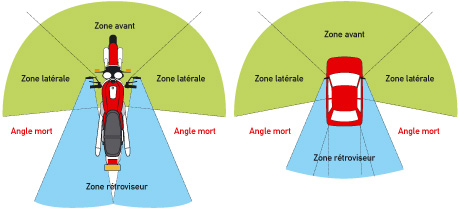 angle mort en moto