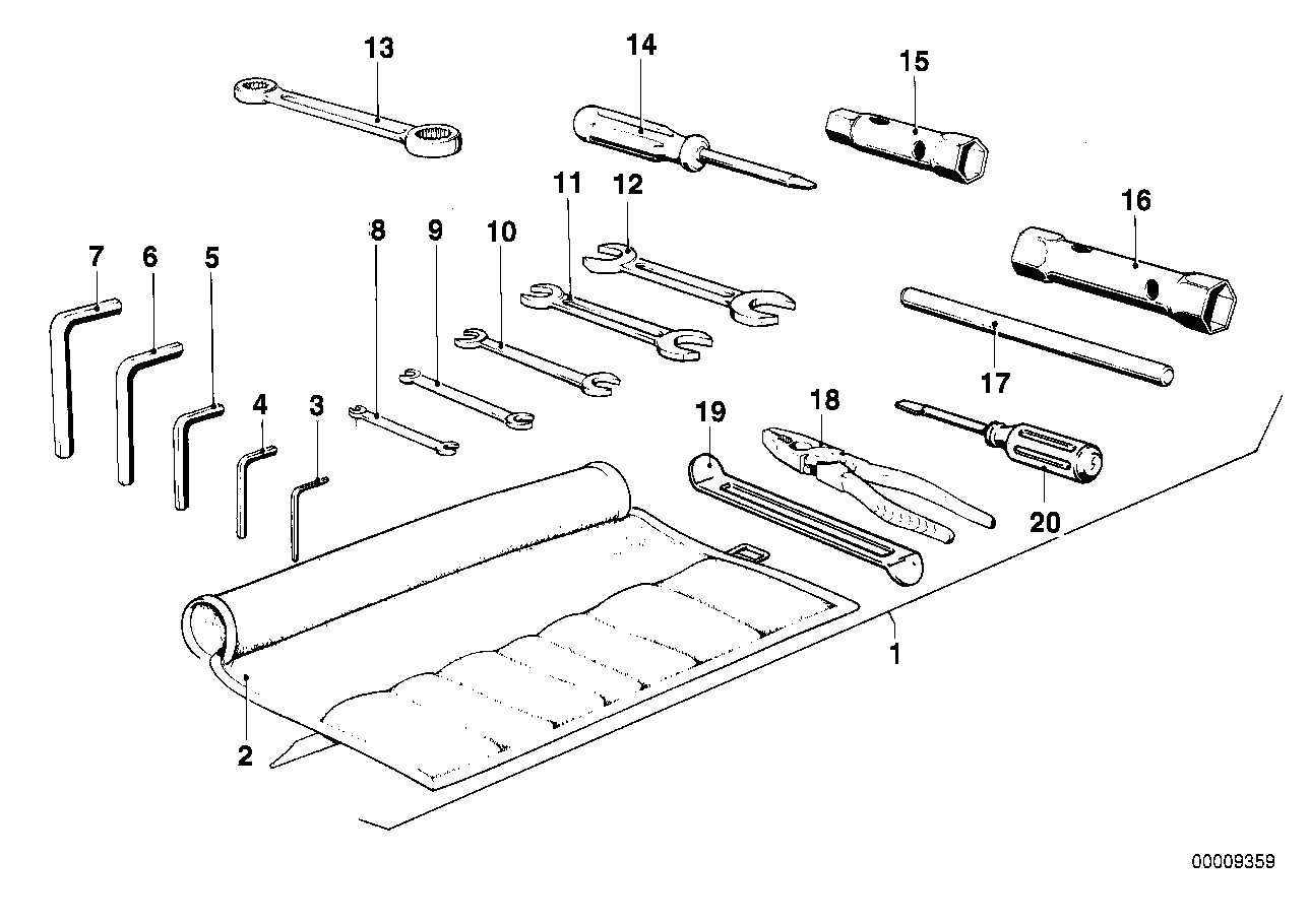 Kit d’outillage complémentaire